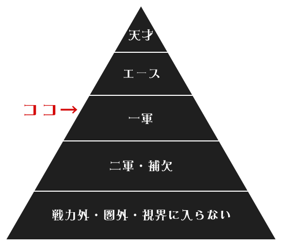 モテ占い モテ度ランク20位中で10位