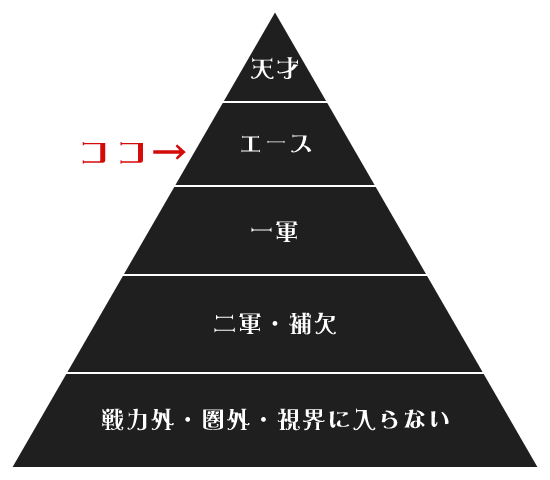 モテ占い モテ度ランク20位中で7位