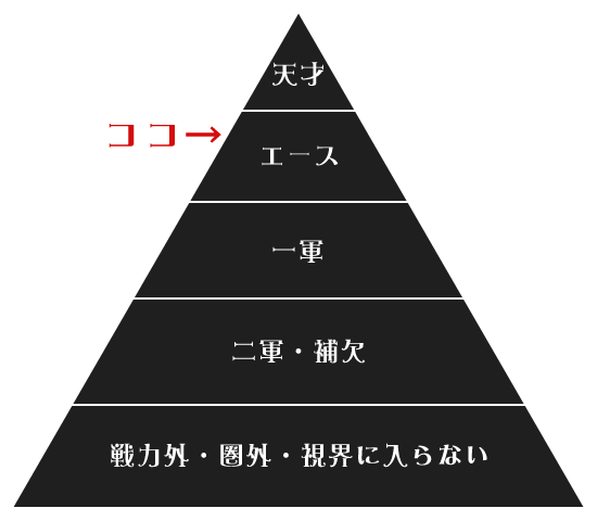 モテ占い モテ度ランク20位中で6位
