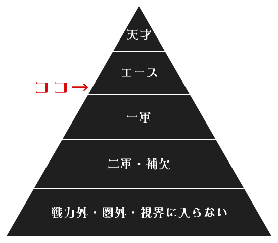 モテ占い モテ度ランク20位中で8位