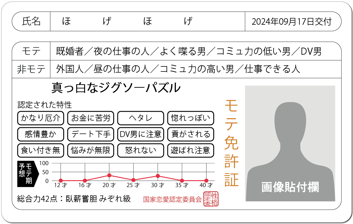 モテ免許証 診断 モテ恋愛占い モテ期 よく当たる無料のハニホー 診断結果