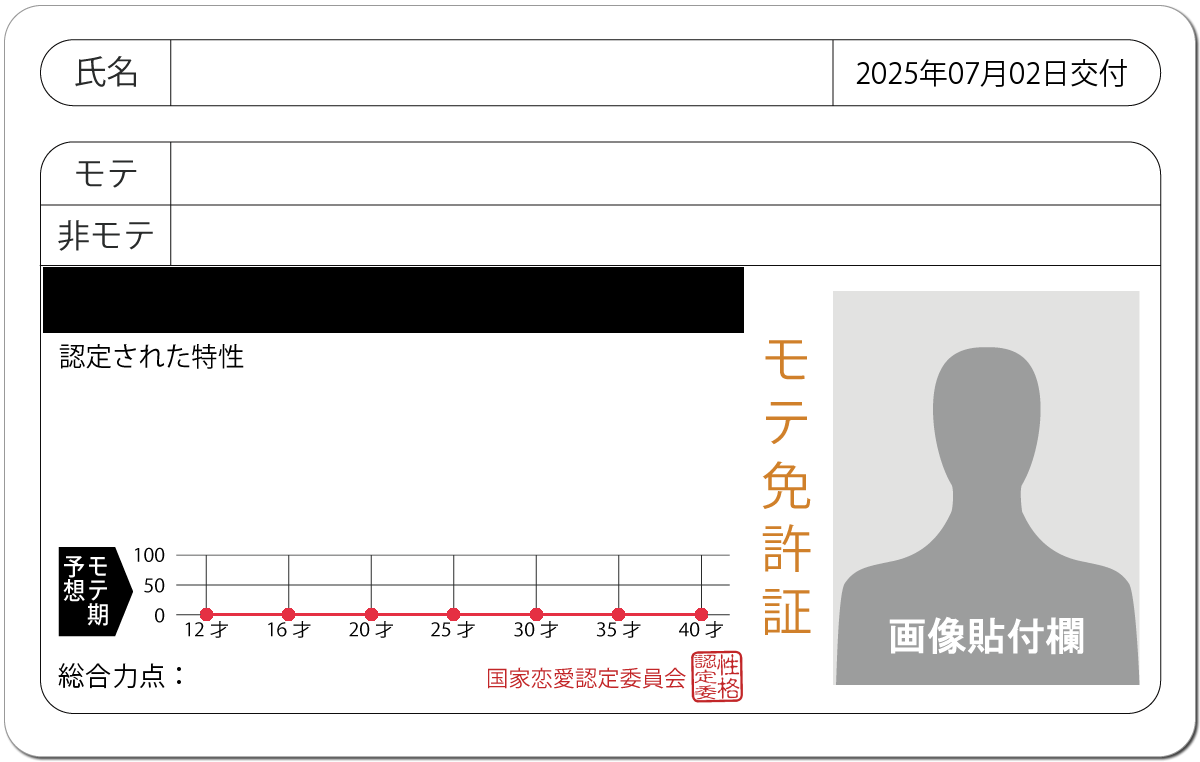 モテ免許証 診断 モテ恋愛占い モテ期 よく当たる無料のハニホー 診断結果