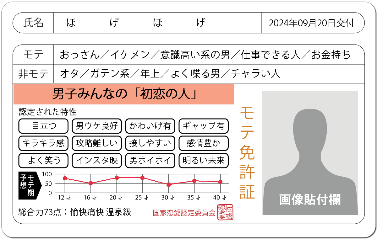 モテ免許証 診断 モテ恋愛占い モテ期 よく当たる無料のハニホー 診断結果