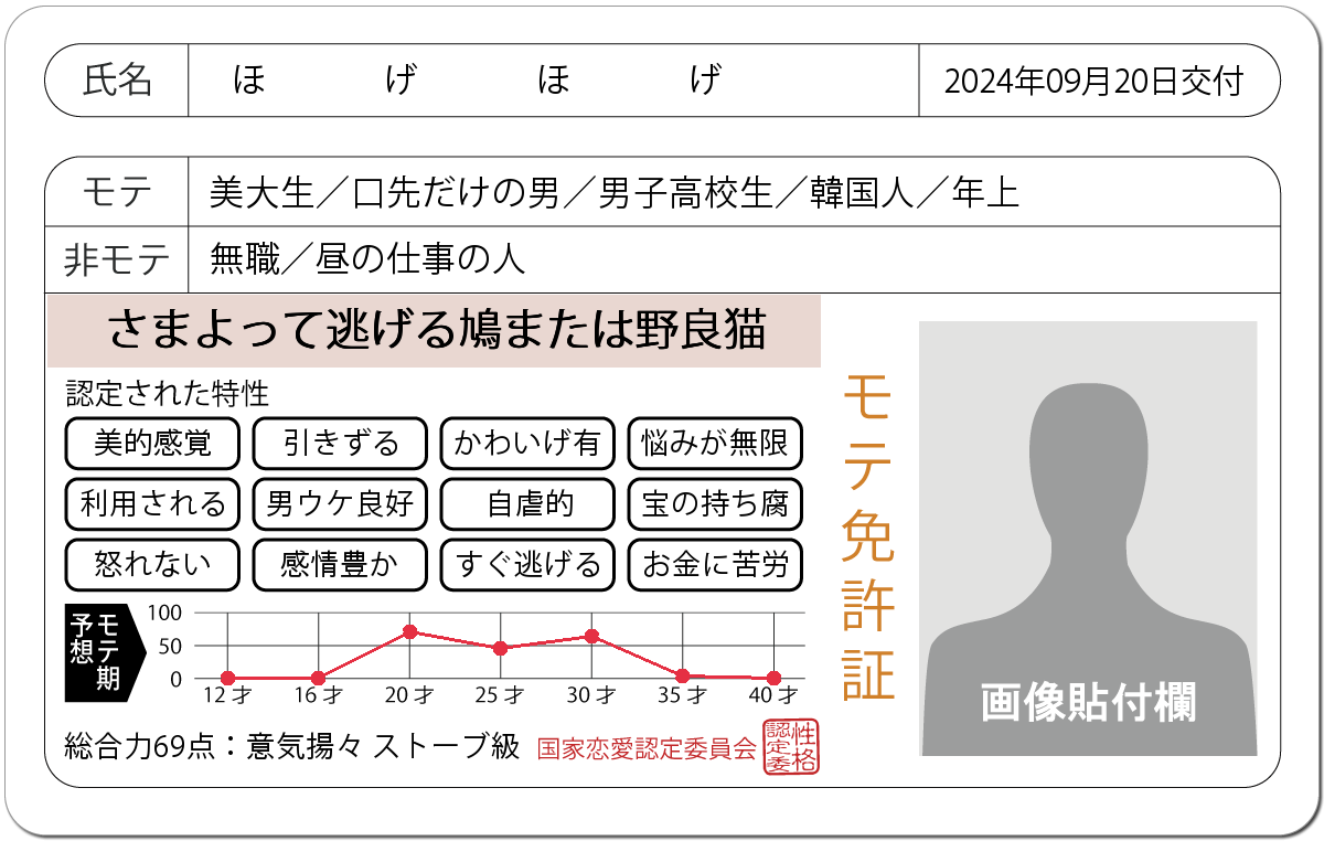 モテ免許証 診断 モテ恋愛占い モテ期 よく当たる無料のハニホー 診断結果