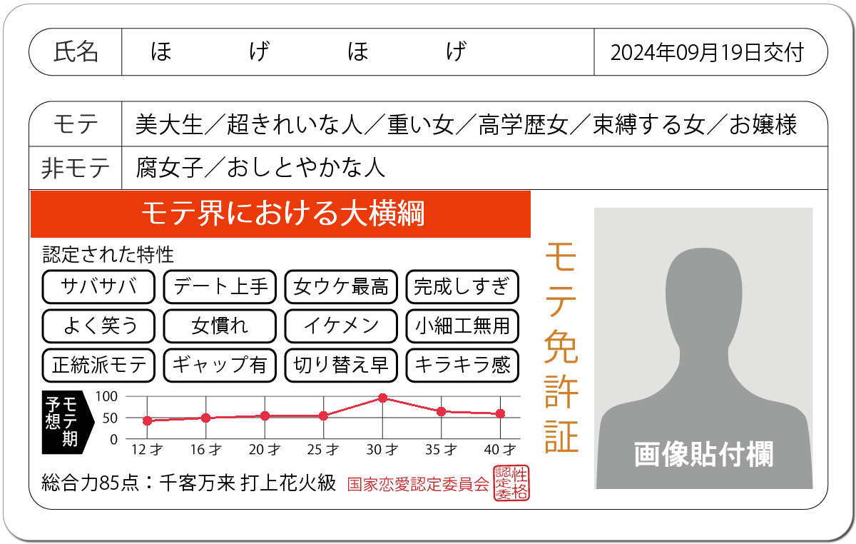 モテ免許証 診断 モテ恋愛占い モテ期 よく当たる無料のハニホー 診断結果