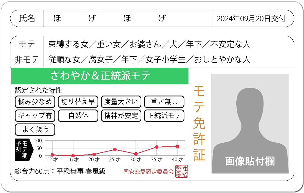 モテ免許証 診断 モテ恋愛占い モテ期 よく当たる無料のハニホー 診断結果