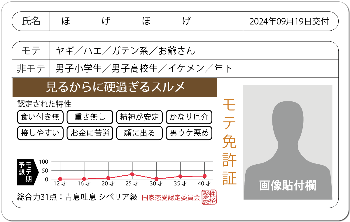 モテ免許証 診断 モテ恋愛占い モテ期 よく当たる無料のハニホー 診断結果