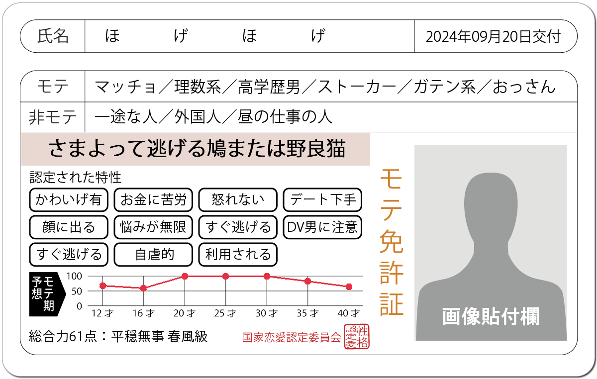 モテ免許証 診断 モテ恋愛占い モテ期 よく当たる無料のハニホー 診断結果